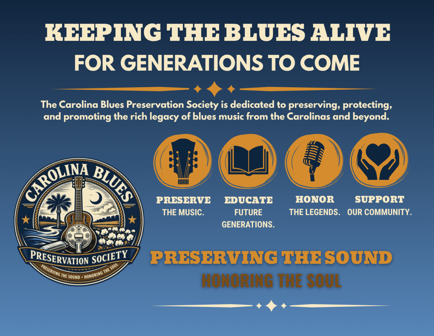 Carolina Blues Preservation Society – Preserving the Sound | Honoring ...